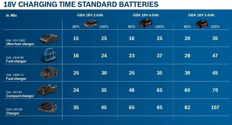 Bateri Bosch GBA 18V 2.0Ah Professional, Li-Ion, e zezë