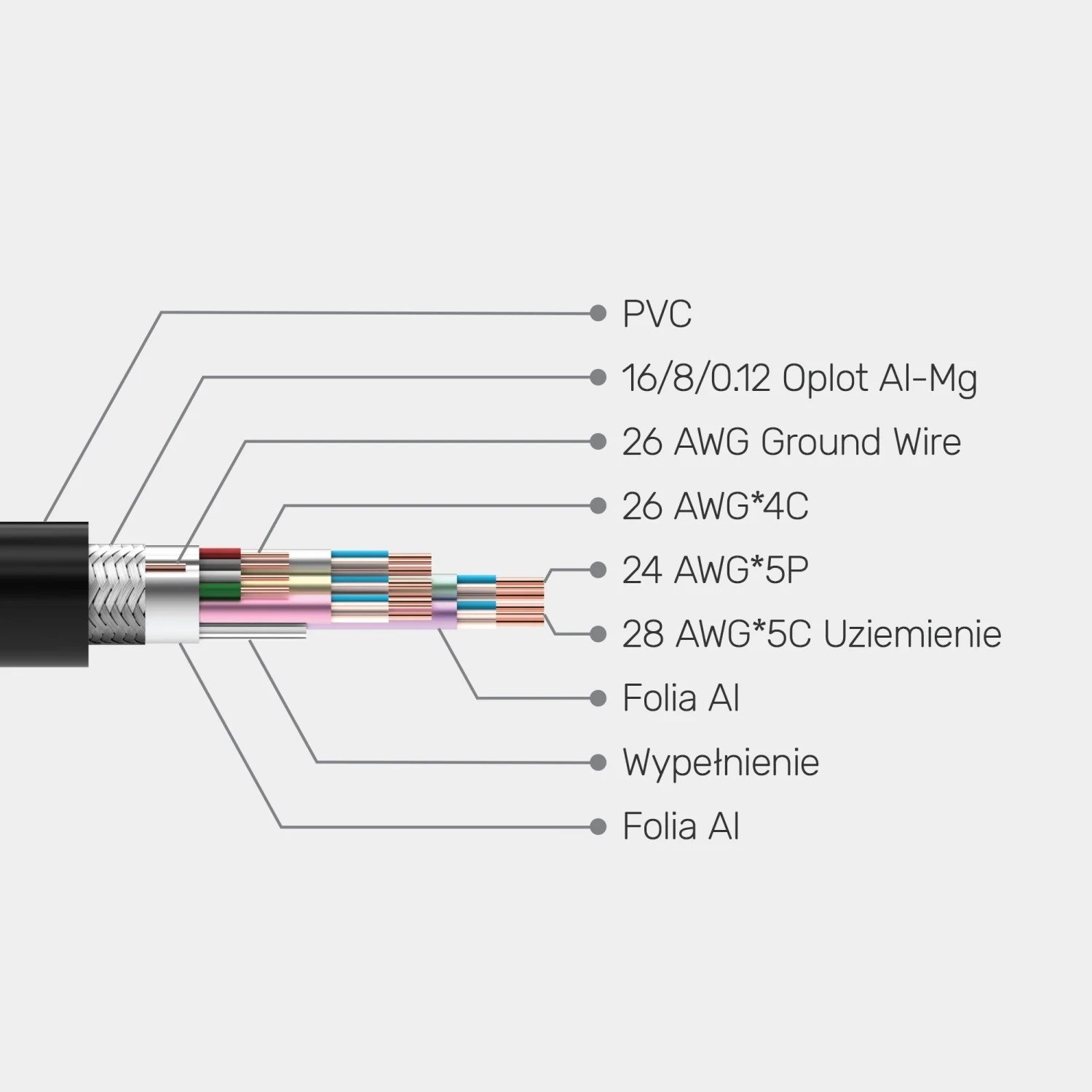 Kabllo HDMI Unitek, 0.3m