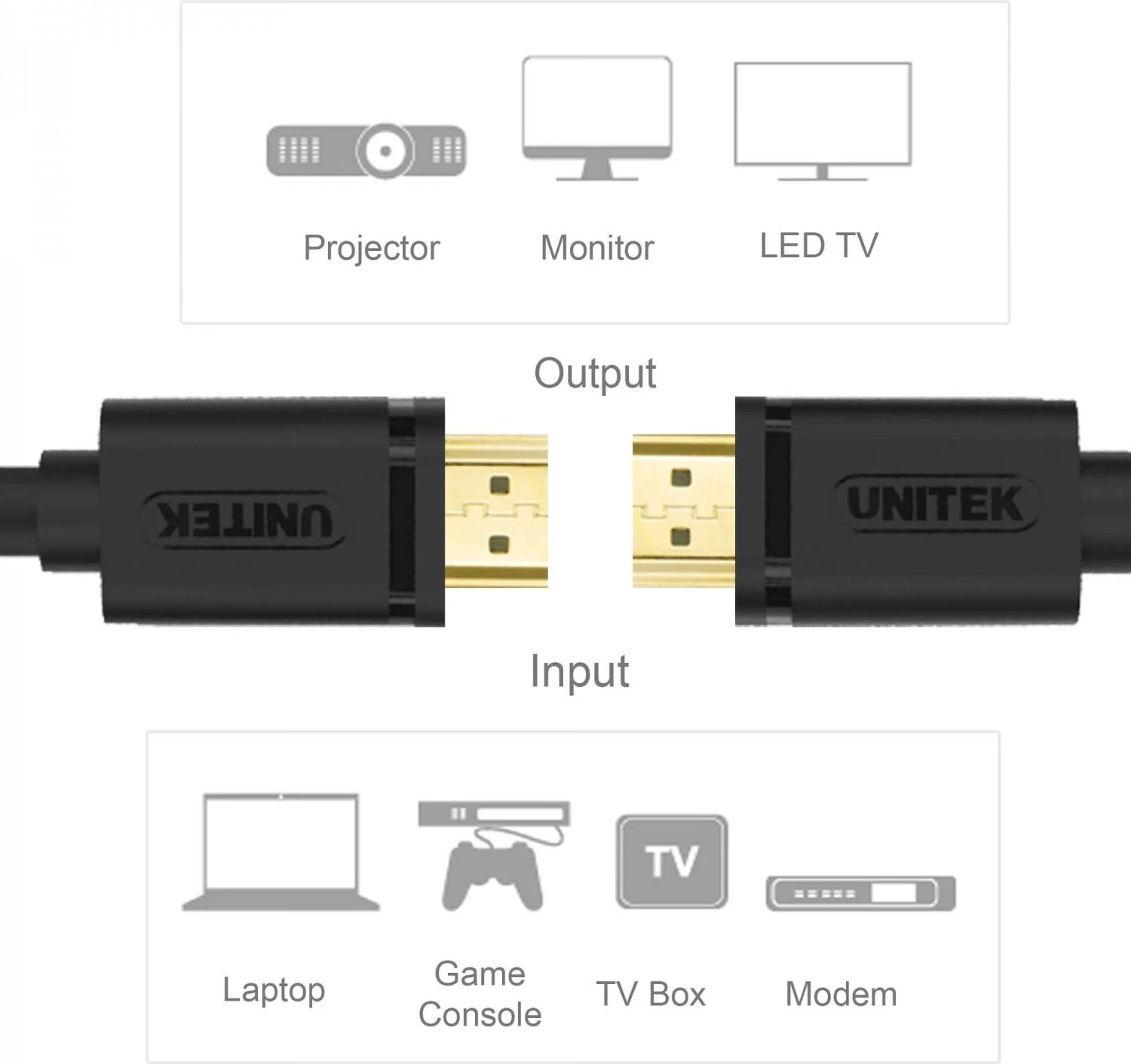 Kabllo HDMI Unitek, e zezë